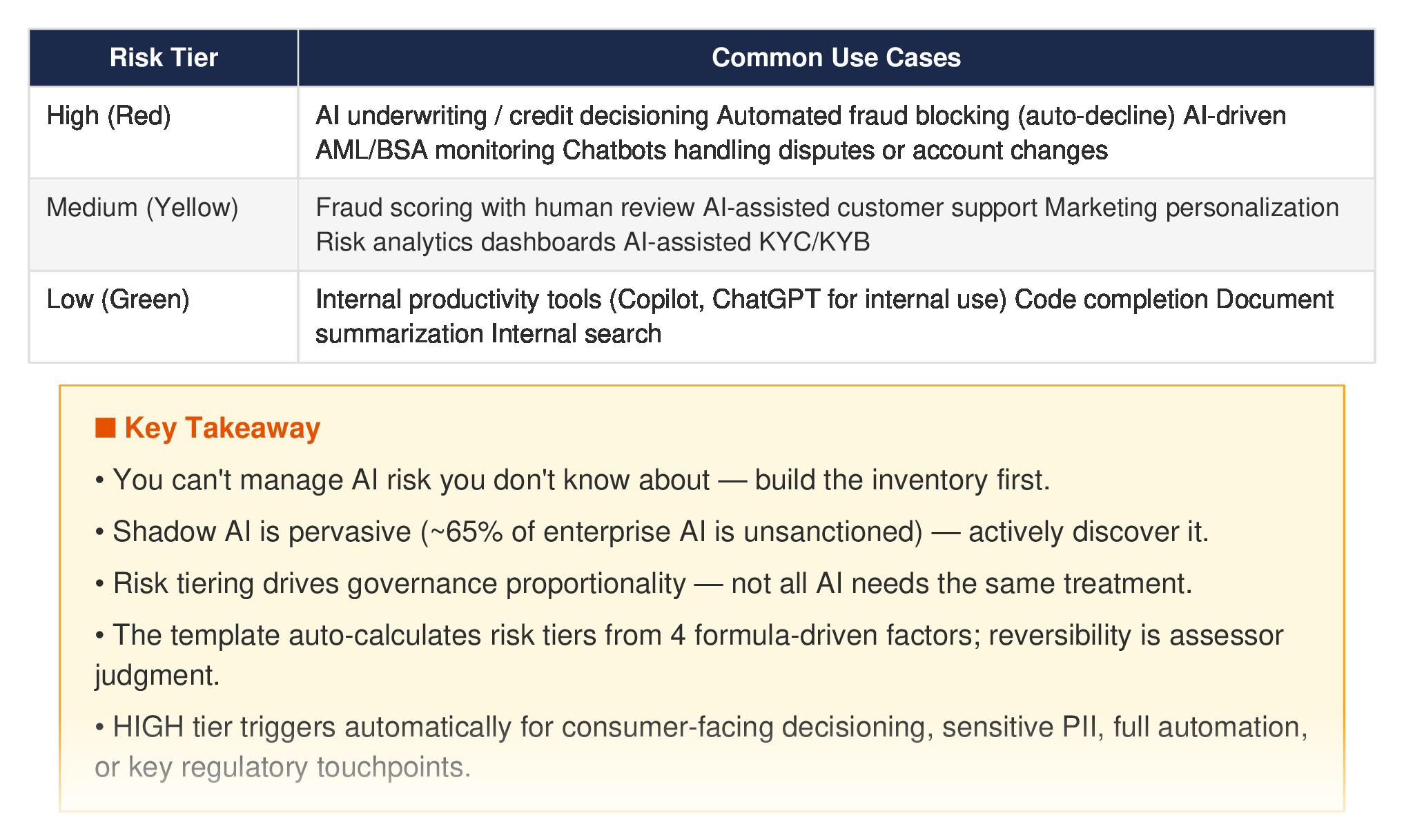 AI risk tiering matrix with use cases by risk level