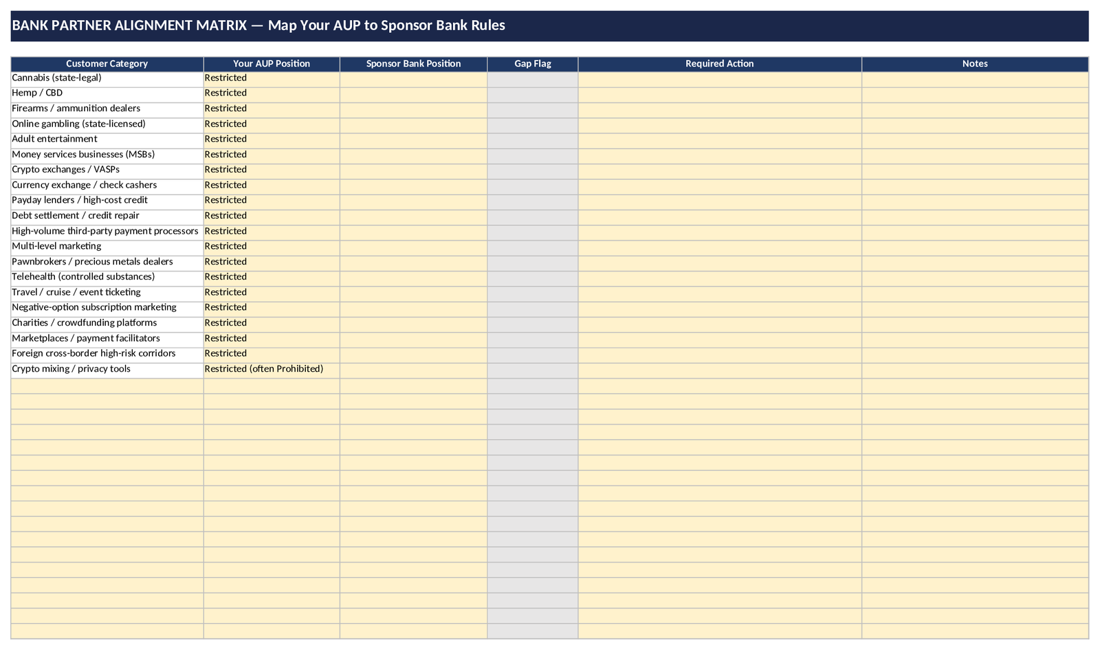 Bank Partner Alignment Matrix — your AUP vs. sponsor bank position for 20+ restricted categories, with formula-driven Gap flagging (Aligned / Gap / Material Gap)