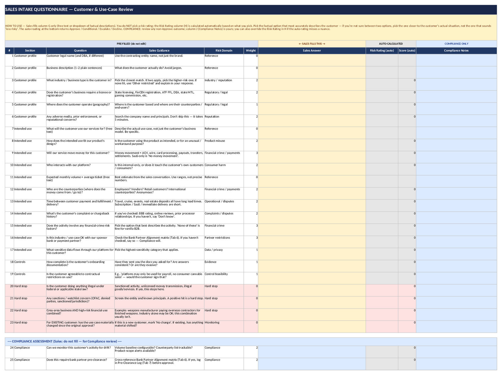 Sales Intake Questionnaire tab — 22 factual-options dropdowns, Sales picks customer descriptions, Risk Rating auto-calculates via formula. Yellow = Sales input. Blue = Compliance-only. Auto-routes to Approve / Conditional / Escalate / Decline.