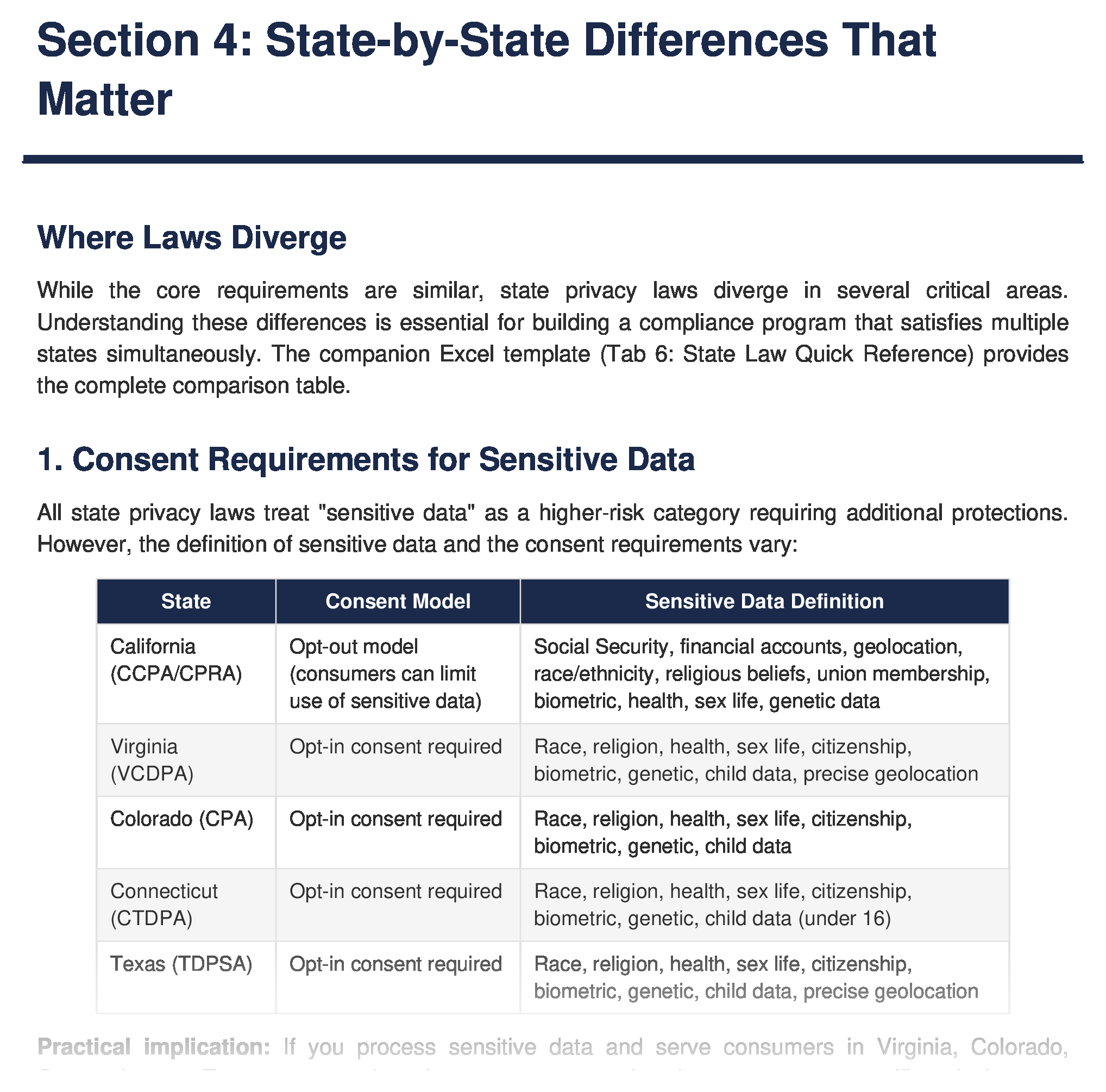 State-by-state data privacy law comparison with consent models