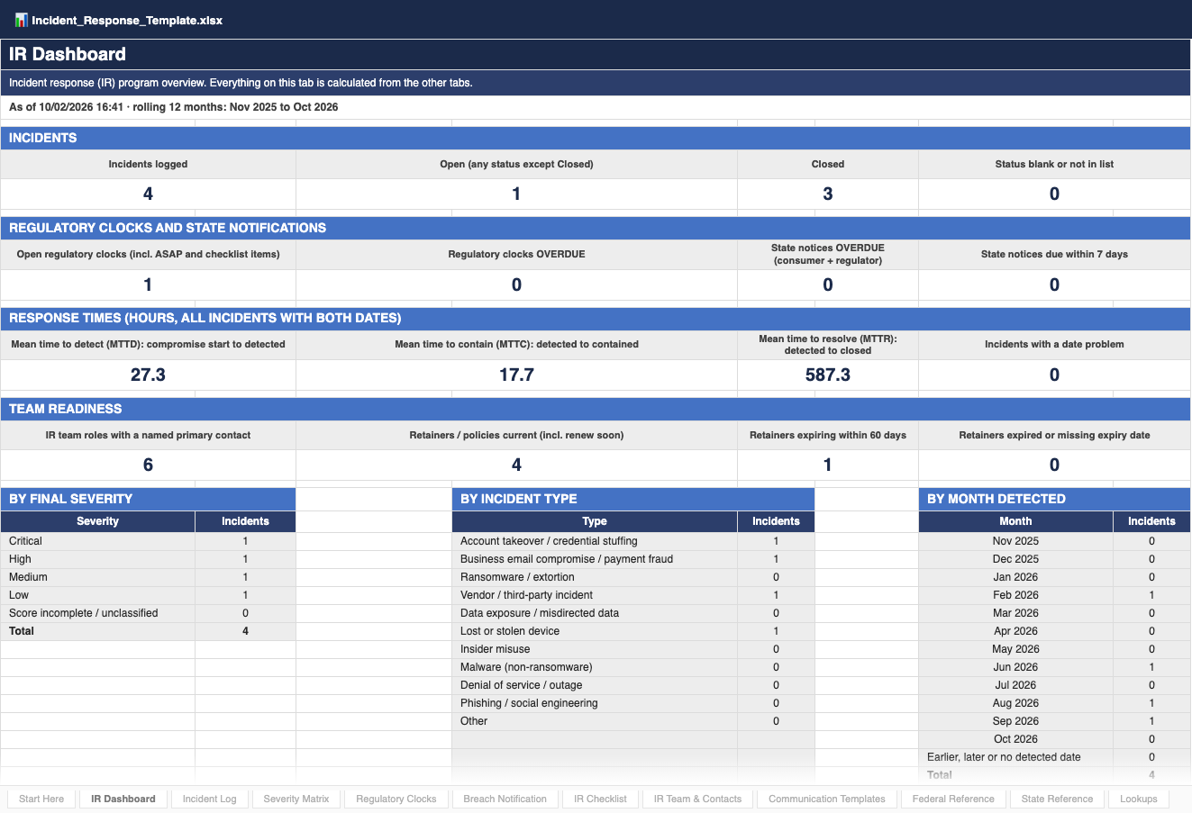 Incident Response & Breach Notification Kit — sample screenshot