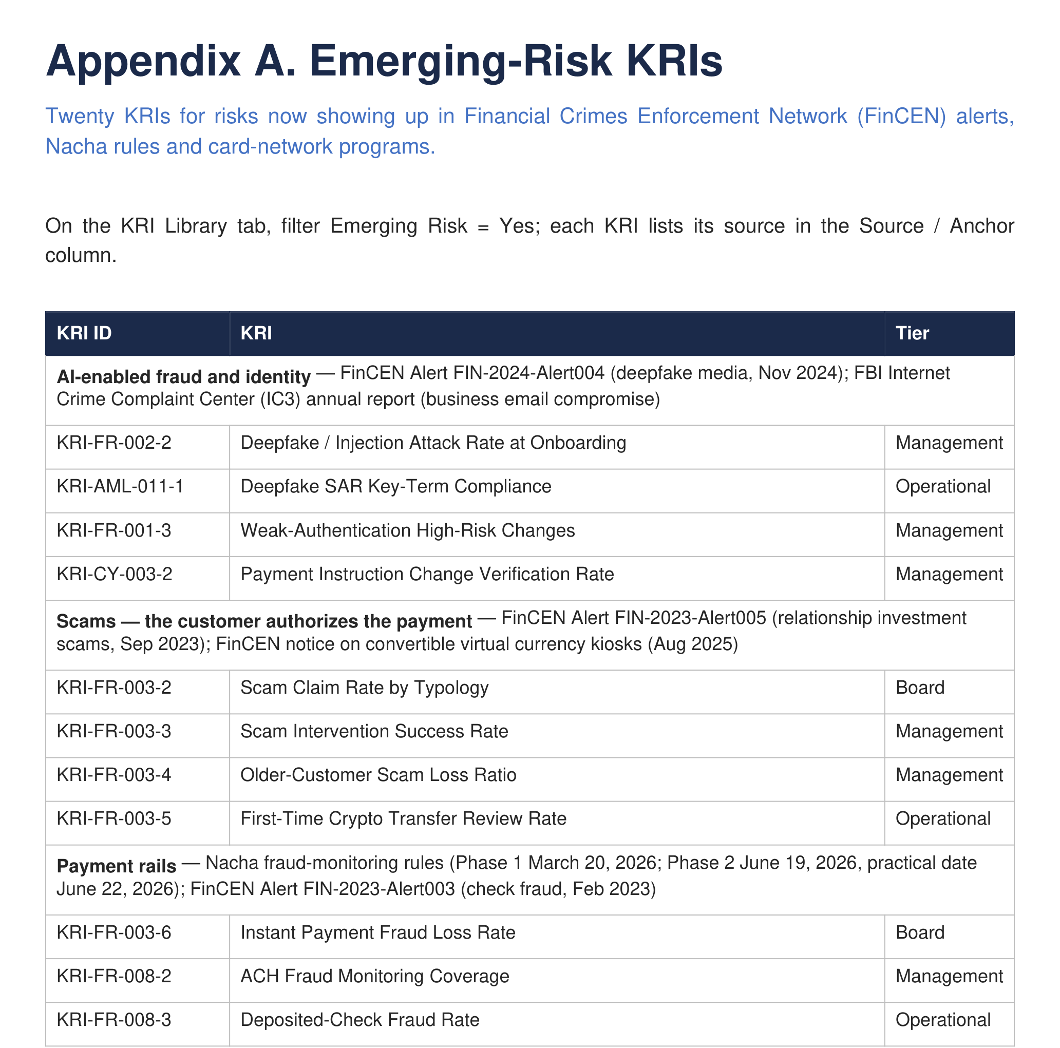 20 emerging-risk KRIs — AI-enabled fraud, scams, payment rails, AI governance and AI agents, each with its source