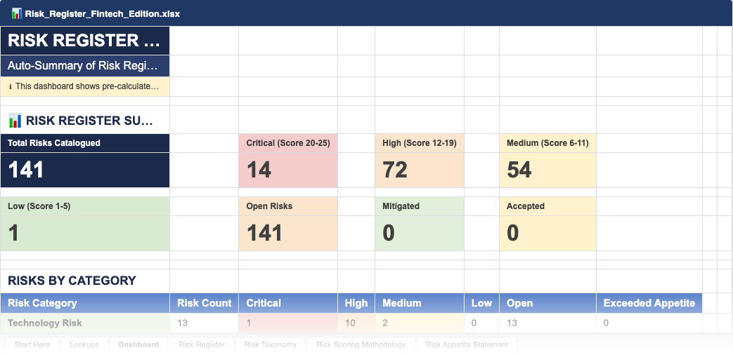 Risk Register dashboard with KPIs and risk scoring