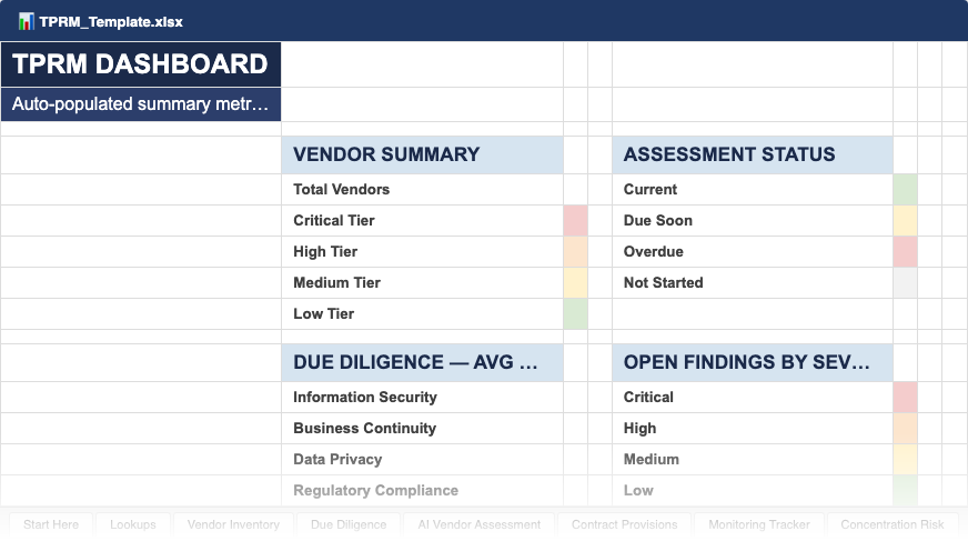Third-party risk management vendor dashboard